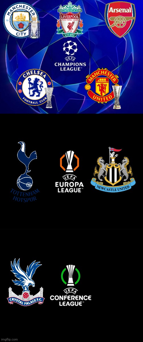 My early Prediction: 8 Premier League Clubs in UEFA Champions, Europa, Conference Leagues 2025/26 | image tagged in premier league,champions league,manchester city,manchester united,chelsea,liverpool | made w/ Imgflip meme maker