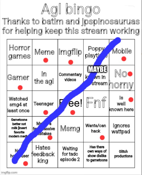 Am I well known in this stream? | MAYBE | image tagged in official agl bingo | made w/ Imgflip meme maker