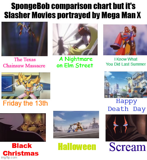 Mega Man X comparison charts thanks to The Texas Chainsaw Massacre's 50th anniversary | SpongeBob comparison chart but it's Slasher Movies portrayed by Mega Man X; I Know What You Did Last Summer; A Nightmare on Elm Street; The Texas Chainsaw Massacre; Happy Death Day; Friday the 13th; Scream; Halloween; Black Christmas | image tagged in comparison chart,megaman x,horror movies,slasher movie,weird | made w/ Imgflip meme maker