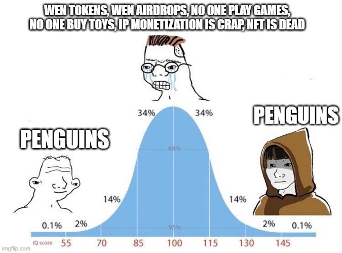 Penguins | WEN TOKENS, WEN AIRDROPS, NO ONE PLAY GAMES, NO ONE BUY TOYS, IP MONETIZATION IS CRAP, NFT IS DEAD; PENGUINS; PENGUINS | image tagged in bell curve | made w/ Imgflip meme maker