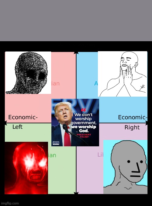 Political compass - Imgflip