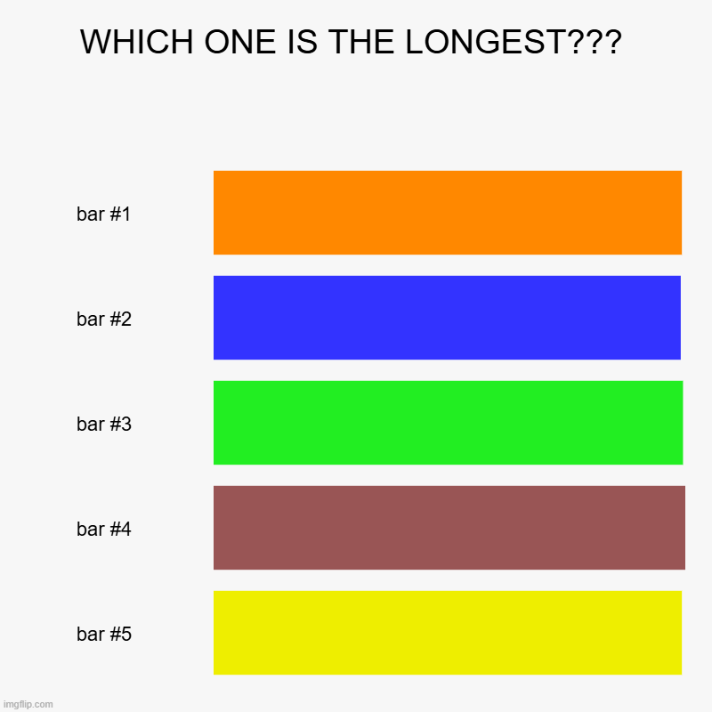 ITS BAR 3, ITS BAR 3!!!!! (no it isnt) | WHICH ONE IS THE LONGEST??? | | image tagged in charts,bar charts | made w/ Imgflip chart maker