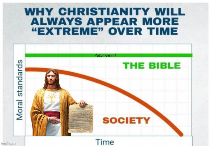 Why Christianity appears extreme over time | image tagged in jesus,time,bar charts | made w/ Imgflip meme maker