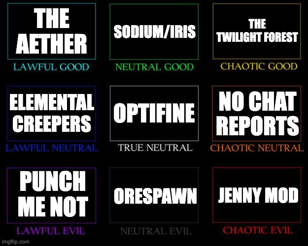 Minecraft mods alignment chart | THE AETHER; SODIUM/IRIS; THE TWILIGHT FOREST; OPTIFINE; NO CHAT REPORTS; ELEMENTAL CREEPERS; PUNCH ME NOT; ORESPAWN; JENNY MOD | image tagged in alignment chart | made w/ Imgflip meme maker