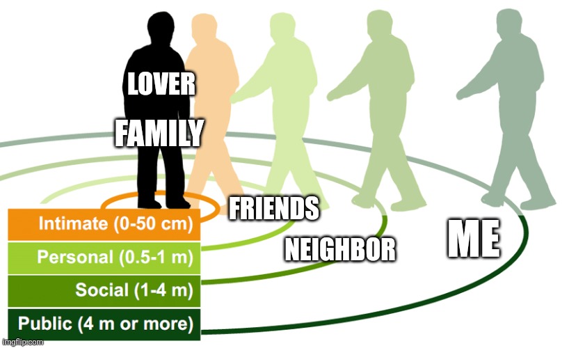 The lover is lucky | LOVER; FAMILY; FRIENDS; ME; NEIGHBOR | image tagged in lovers | made w/ Imgflip meme maker