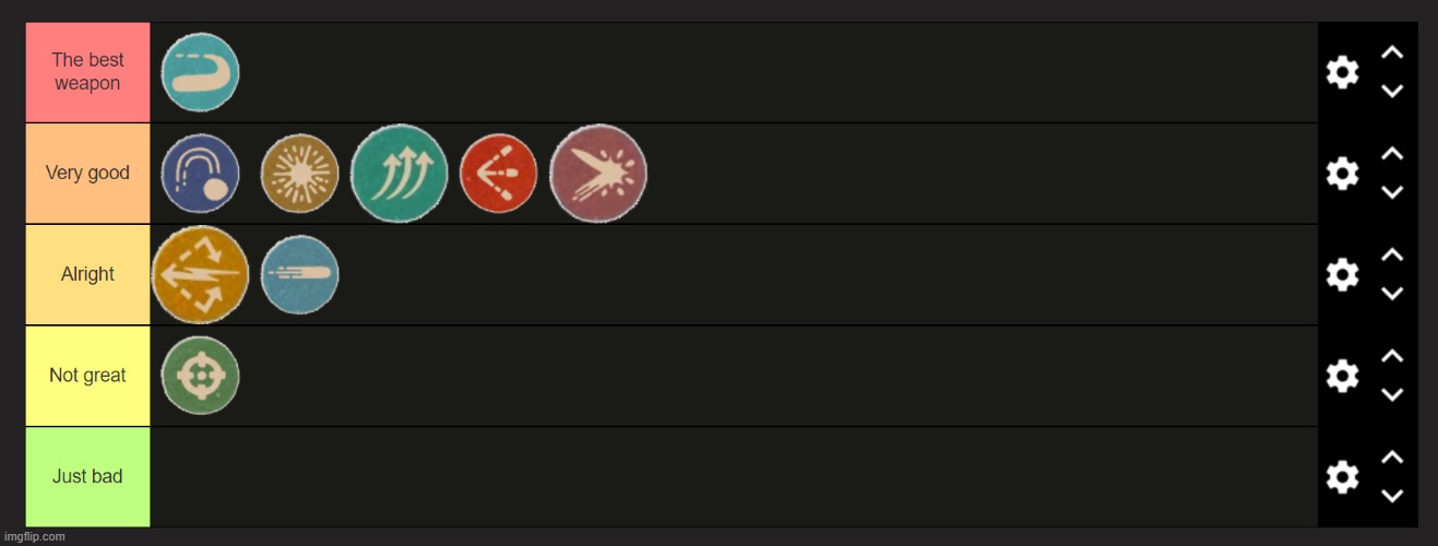 Only ranked the weapons, yes it's in a specific order | made w/ Imgflip meme maker