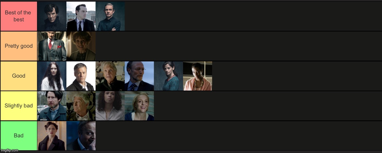 Ranked sherlock characters | made w/ Imgflip meme maker