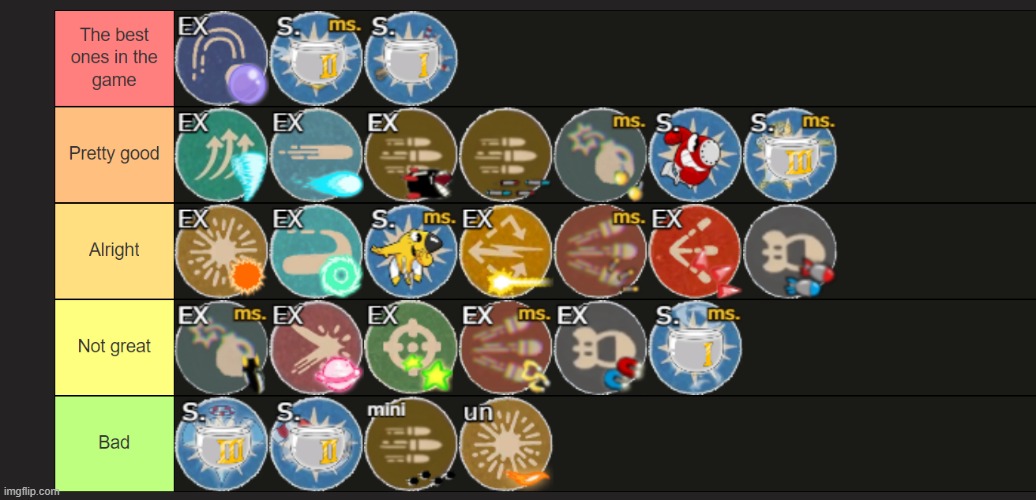 EX, Supers, Plane weapons and Uncharged shot. Again, it is in a specific order | made w/ Imgflip meme maker