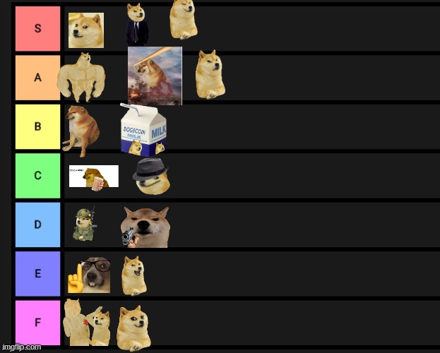 Doge Types Tier List My Opinion | image tagged in doge,tier list | made w/ Imgflip meme maker