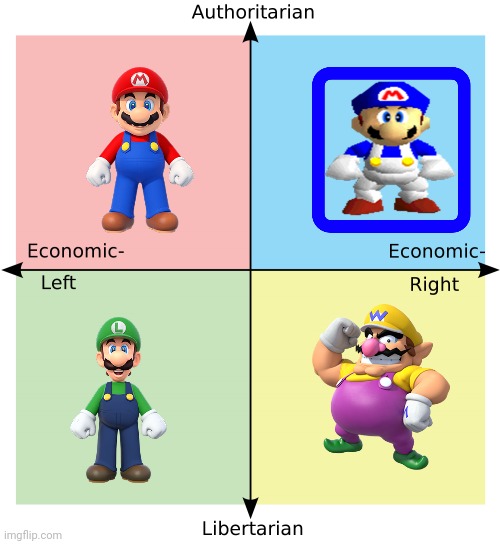 No way this is what they won't tell you | image tagged in political compass | made w/ Imgflip meme maker