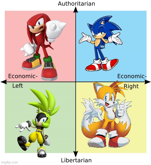 Political Compass | image tagged in political compass | made w/ Imgflip meme maker