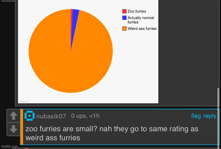 Dumbass anti fur | made w/ Imgflip meme maker