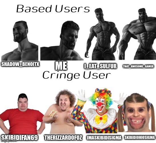 Based users v.s. Cringe User(TheBoboiboyandBanbodiEnjoyer Style) | ME; I_EAT_SULFUR; THAT_AWESOME_GAMER; SHADOW_BENOITX; SKIBIDIOHIOSIGMA; SKIBIDIFAN69; THERIZZARDOFOZ; IMASKIBIDISIGMA | image tagged in based users v s cringe user banbodiloverman style | made w/ Imgflip meme maker