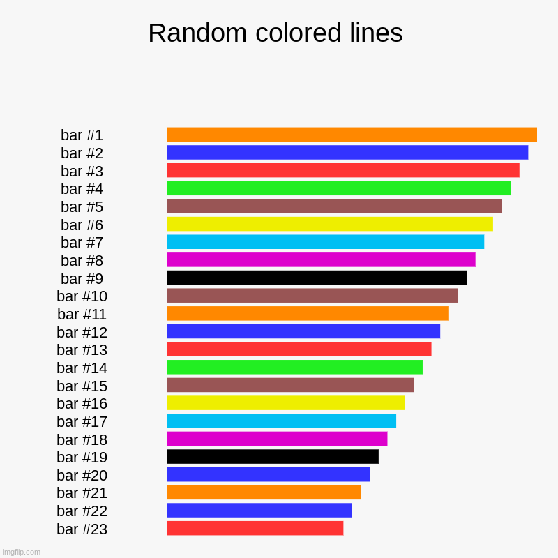 Random colored lines | | image tagged in charts,bar charts | made w/ Imgflip chart maker