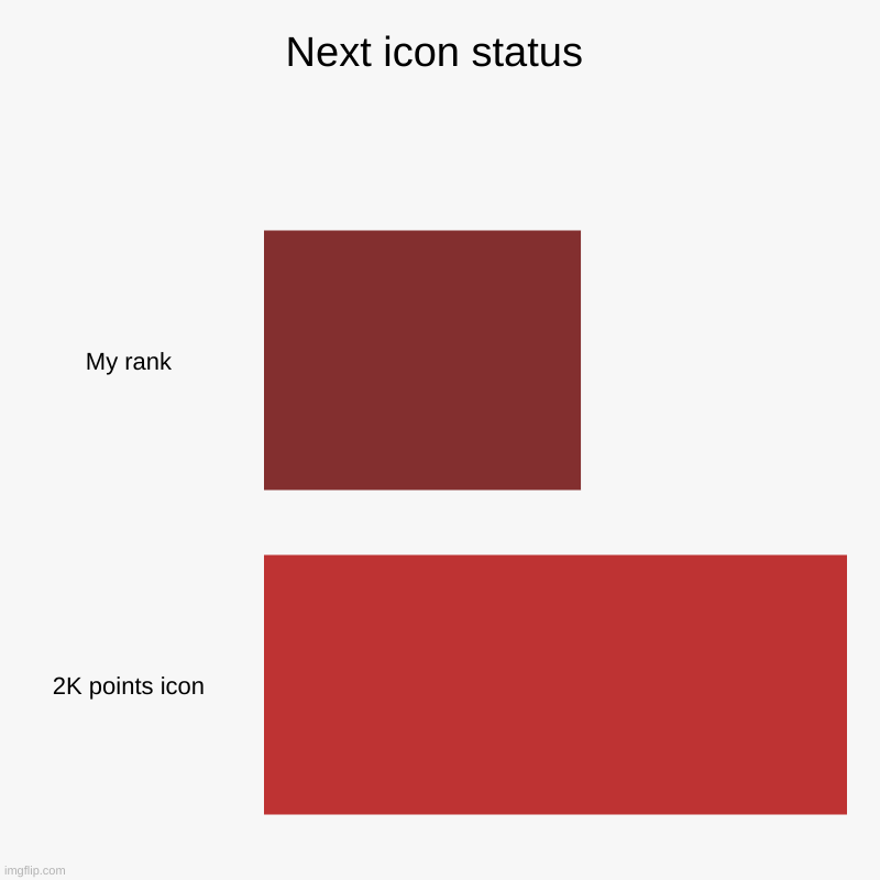 Next icon status | My rank, 2K points icon | image tagged in charts,bar charts | made w/ Imgflip chart maker