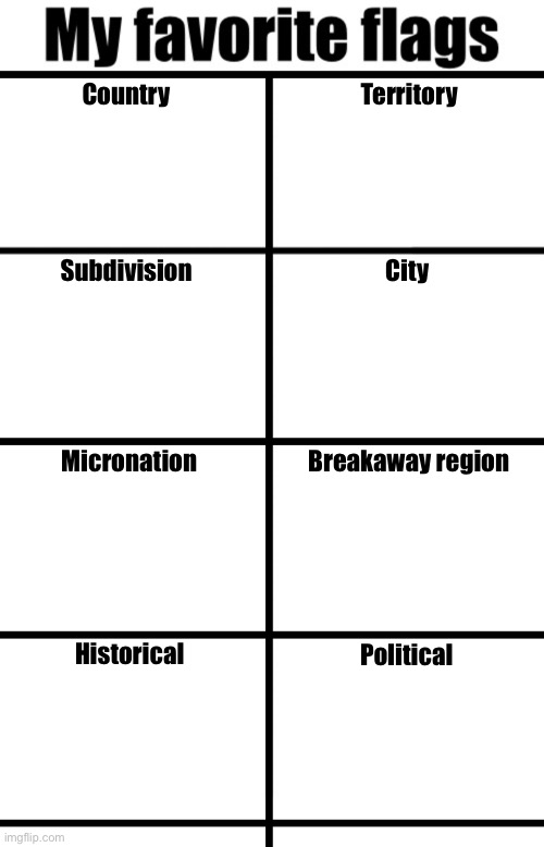 Country; Territory; City; Subdivision; Micronation; Breakaway region; Historical; Political | made w/ Imgflip meme maker