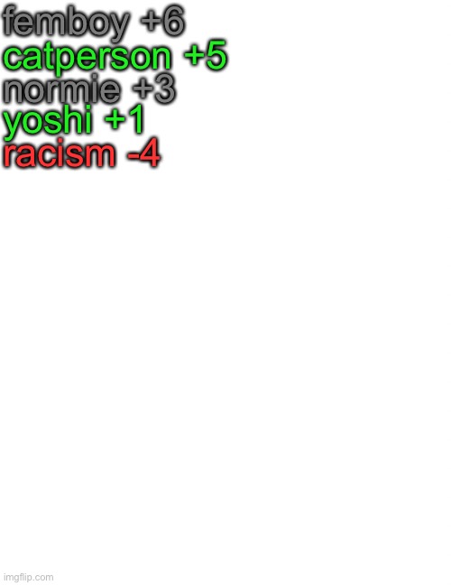 large white with many textbox | femboy +6; catperson +5; normie +3; yoshi +1; racism -4 | image tagged in large white with many textbox | made w/ Imgflip meme maker