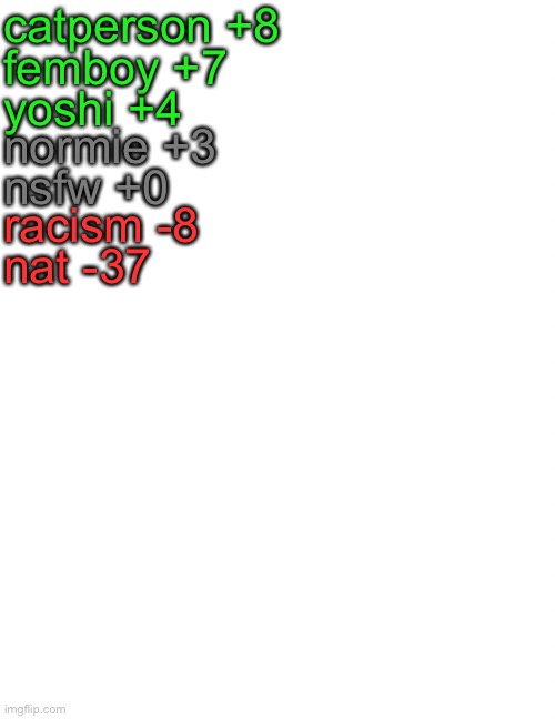 large white with many textbox | catperson +8; femboy +7; yoshi +4; normie +3; nsfw +0; racism -8; nat -37 | image tagged in large white with many textbox | made w/ Imgflip meme maker