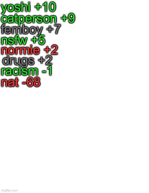 large white with many textbox | yoshi +10; catperson +9; femboy +7; nsfw +5; normie +2; drugs +2; racism -1; nat -68 | image tagged in large white with many textbox | made w/ Imgflip meme maker