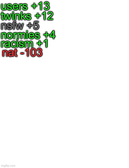 large white with many textbox | users +13; twinks +12; nsfw +5; normies +4; racism +1; nat -103 | image tagged in large white with many textbox | made w/ Imgflip meme maker