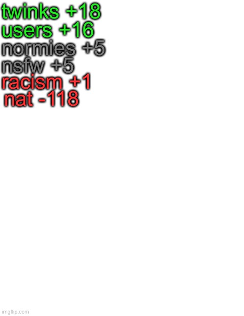 large white with many textbox | twinks +18; users +16; normies +5; nsfw +5; racism +1; nat -118 | image tagged in large white with many textbox | made w/ Imgflip meme maker