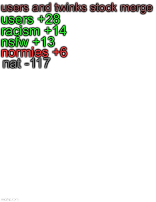 large white with many textbox | users and twinks stock merge; users +28; racism +14; nsfw +13; normies +6; nat -117 | image tagged in large white with many textbox | made w/ Imgflip meme maker
