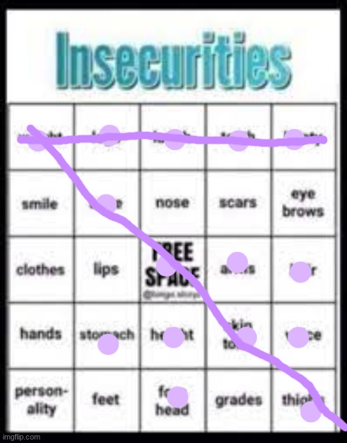 insecurities bingo | image tagged in insecurities bingo | made w/ Imgflip meme maker