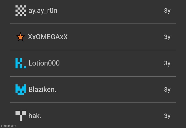 The 5 first ppl I followed when I started imgflip (excluding deleted users obviously) | made w/ Imgflip meme maker