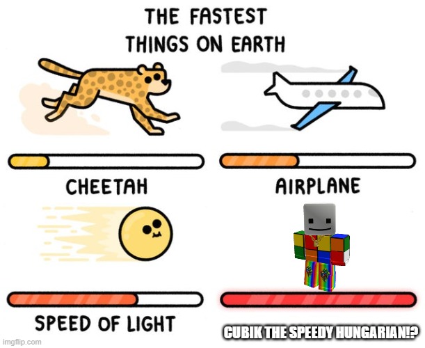fastest thing possible | CUBIK THE SPEEDY HUNGARIAN!? | image tagged in fastest thing possible | made w/ Imgflip meme maker