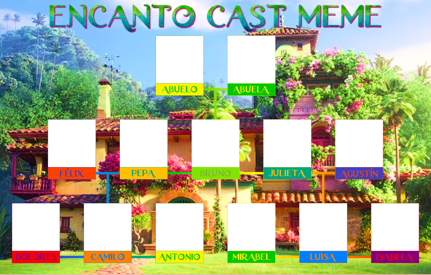 High Quality Encanto Cast Meme Blank Meme Template