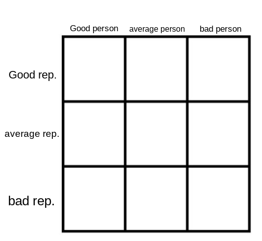 High Quality person-reputation chart Blank Meme Template