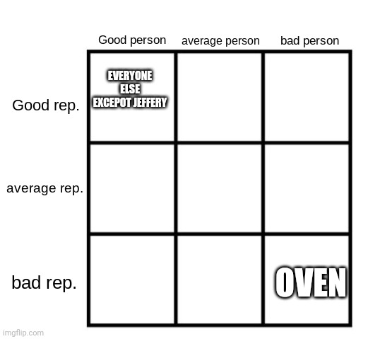 person-reputation chart | EVERYONE ELSE EXCEPOT JEFFERY; OVEN | image tagged in person-reputation chart | made w/ Imgflip meme maker