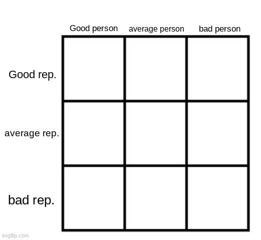 since i made this temp i demand to be placed | image tagged in person-reputation chart | made w/ Imgflip meme maker