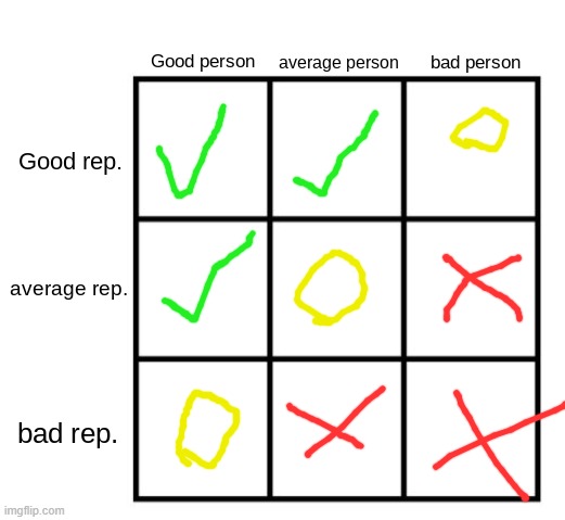 how i rate tihs | image tagged in person-reputation chart | made w/ Imgflip meme maker