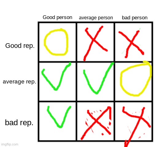 person-reputation chart | image tagged in person-reputation chart | made w/ Imgflip meme maker