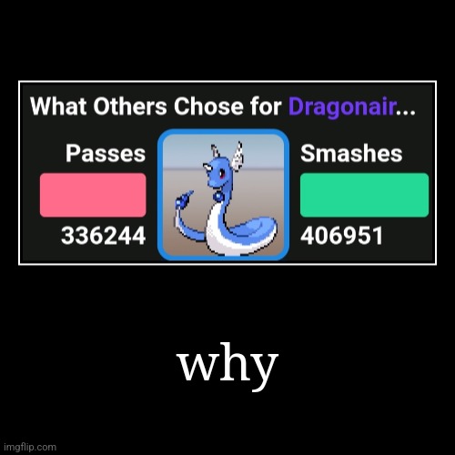 it has more smashes than passes | why | | image tagged in funny,demotivationals | made w/ Imgflip demotivational maker