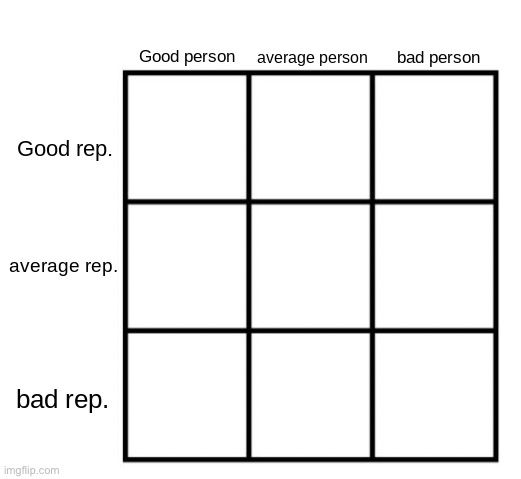 person-reputation chart | image tagged in person-reputation chart | made w/ Imgflip meme maker