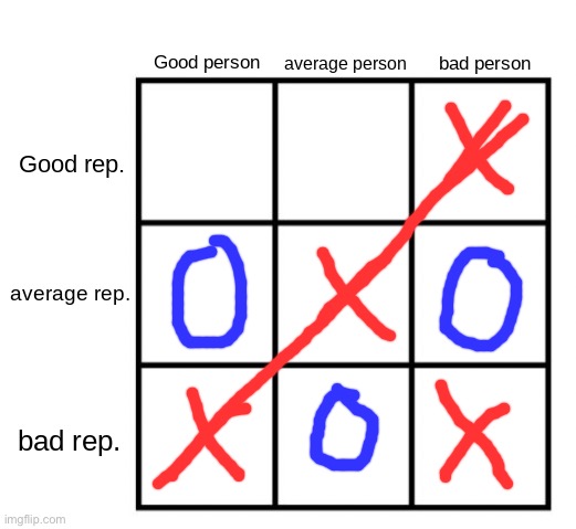 I win | image tagged in person-reputation chart | made w/ Imgflip meme maker