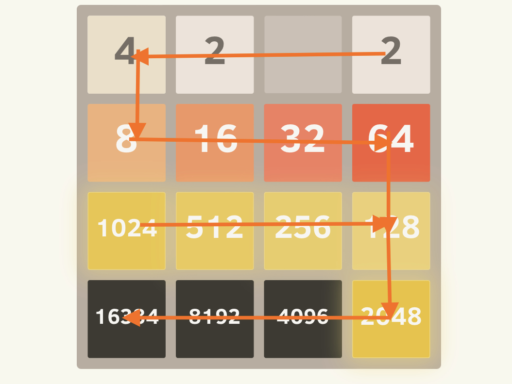 The 32768 tile in the 2048 game. Blank Template - Imgflip