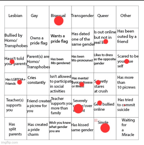 LGBTQIA+ Bingo!! | image tagged in lgbtqia bingo | made w/ Imgflip meme maker