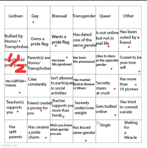 The 1/2 is because my parents probably know I’m gay, we just never talk about it and they don’t know I’m a femboy | image tagged in lgbtqia bingo | made w/ Imgflip meme maker