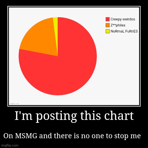 I'm posting this chart | On MSMG and there is no one to stop me | image tagged in funny,demotivationals | made w/ Imgflip demotivational maker