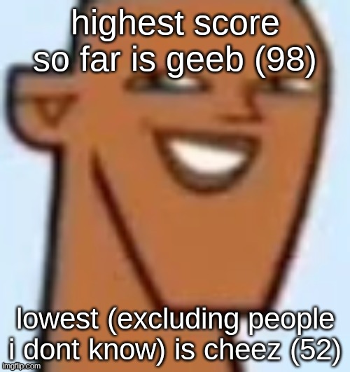 see last post for context | highest score so far is geeb (98); lowest (excluding people i dont know) is cheez (52) | image tagged in justin | made w/ Imgflip meme maker