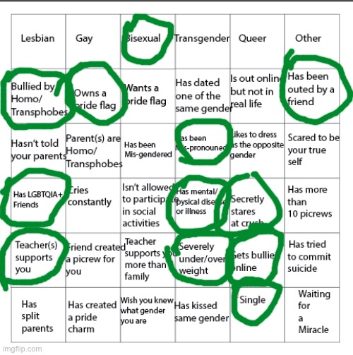 LGBTQIA+ Bingo!! | image tagged in lgbtqia bingo | made w/ Imgflip meme maker