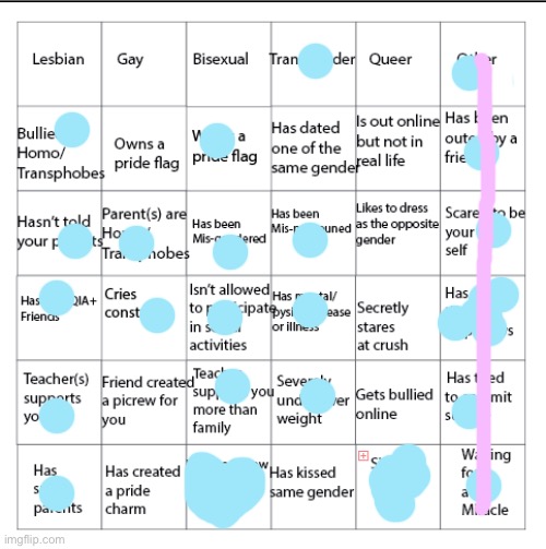 Yippee? I am not smart guys I caused my own downfall by swimming even though I have a chlorine sensitivity | image tagged in lgbtqia bingo | made w/ Imgflip meme maker