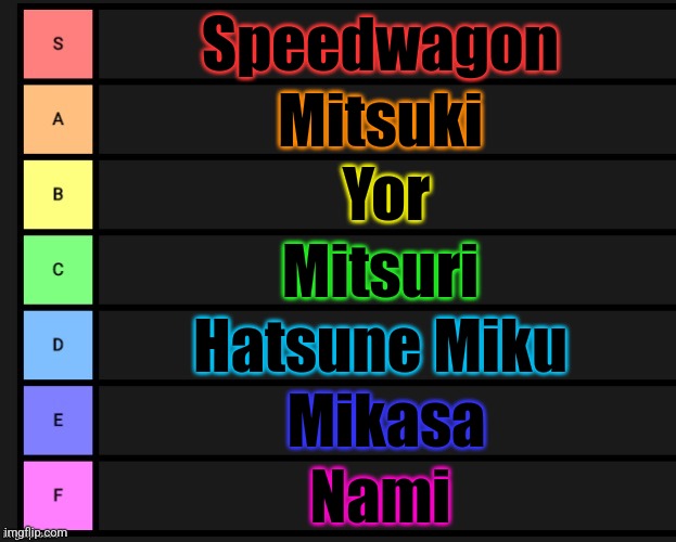 The waifu tier list between me and my best friend please don't judge I will be open minded on your opinions | Speedwagon; Mitsuki; Yor; Mitsuri; Hatsune Miku; Mikasa; Nami | image tagged in tier list,anime,waifu,msmg | made w/ Imgflip meme maker