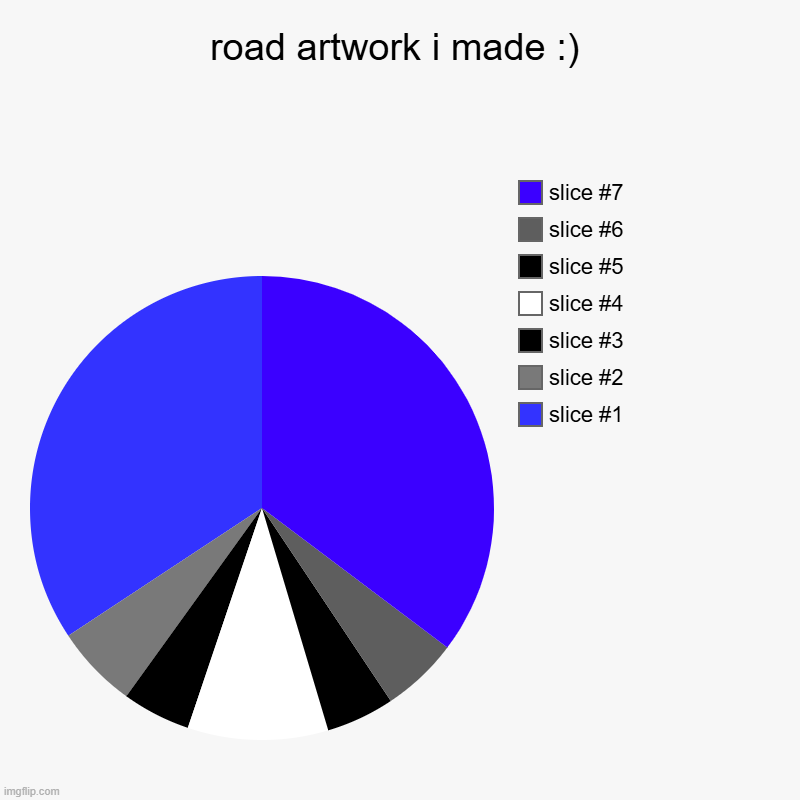 road | road artwork i made :) | | image tagged in charts,pie charts | made w/ Imgflip chart maker