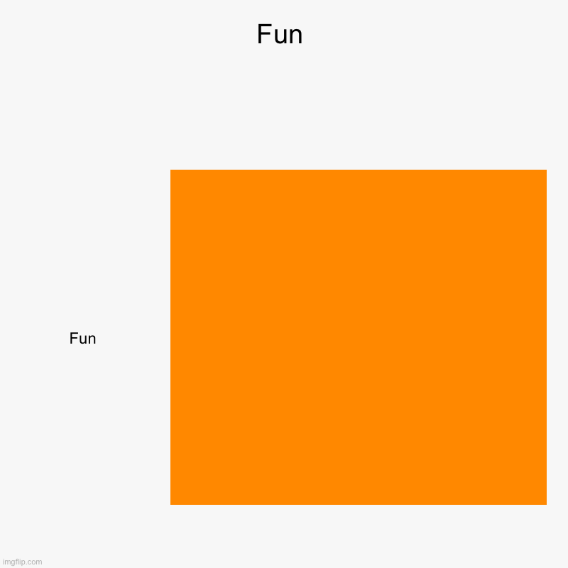 Fun is 100% Fun | Fun | Fun | image tagged in charts,bar charts,fun | made w/ Imgflip chart maker