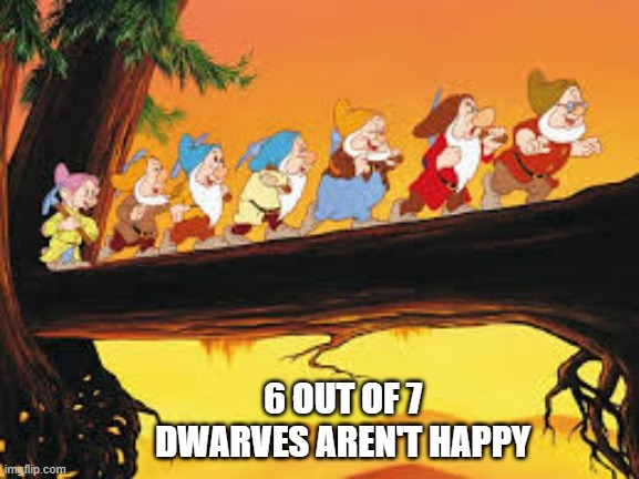 memes by Brad - 6 out of 7 Disney Dwarves aren't Happy | 6 OUT OF 7 DWARVES AREN'T HAPPY | image tagged in funny,fun,disney,dwarves,humor,walt disney | made w/ Imgflip meme maker