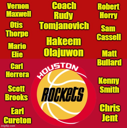 30 years ago, tonight, a first-time celebration of greatness, occurred in a place: known as, Clutch City. | Coach
Rudy 
Tomjanovich; Vernon 
Maxwell; Robert
Horry; Otis 
Thorpe; Sam 
Cassell; Hakeem Olajuwon; Mario
Elie; Matt
Bullard; Carl 
Herrera; Kenny 
Smith; Scott
Brooks; Chris
Jent; Earl
Cureton | image tagged in houston,rockets,first,1990s,championship,anniversary | made w/ Imgflip meme maker